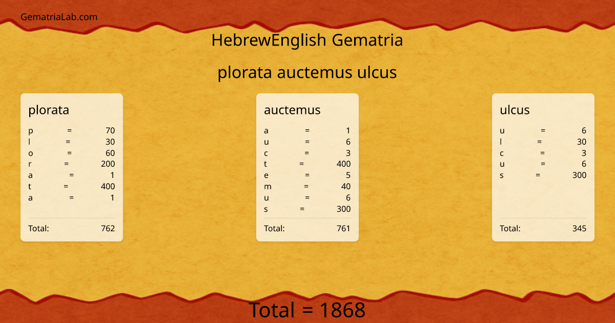 plorata auctemus ulcus in hebrewEnglish Gematria
